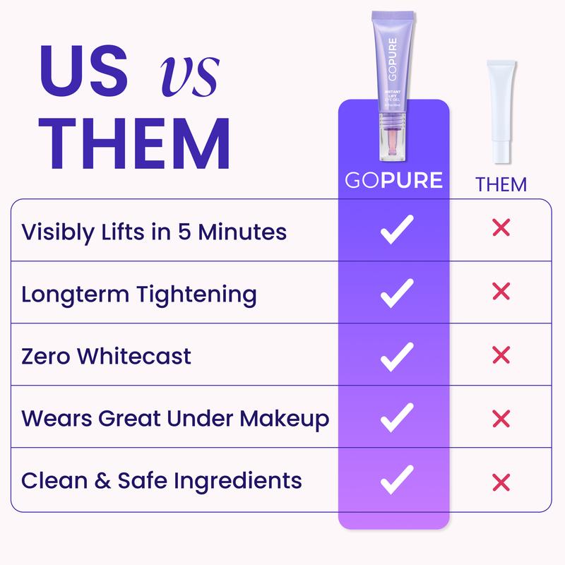 Instant Lift Eye Gel