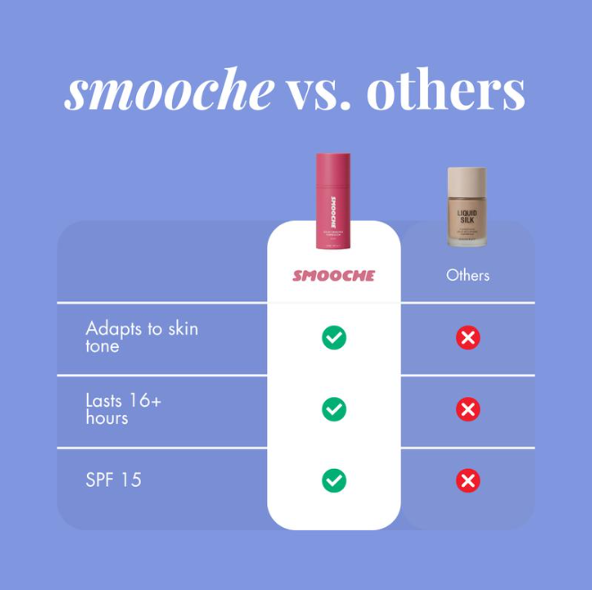 Smooche Color Changing Foundation