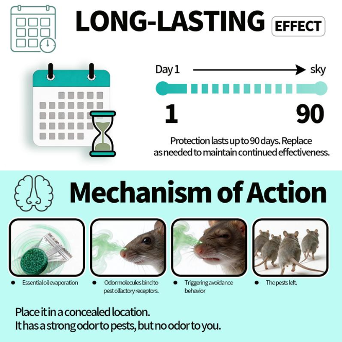 Repellent Pouches Rodent & Insect Defense